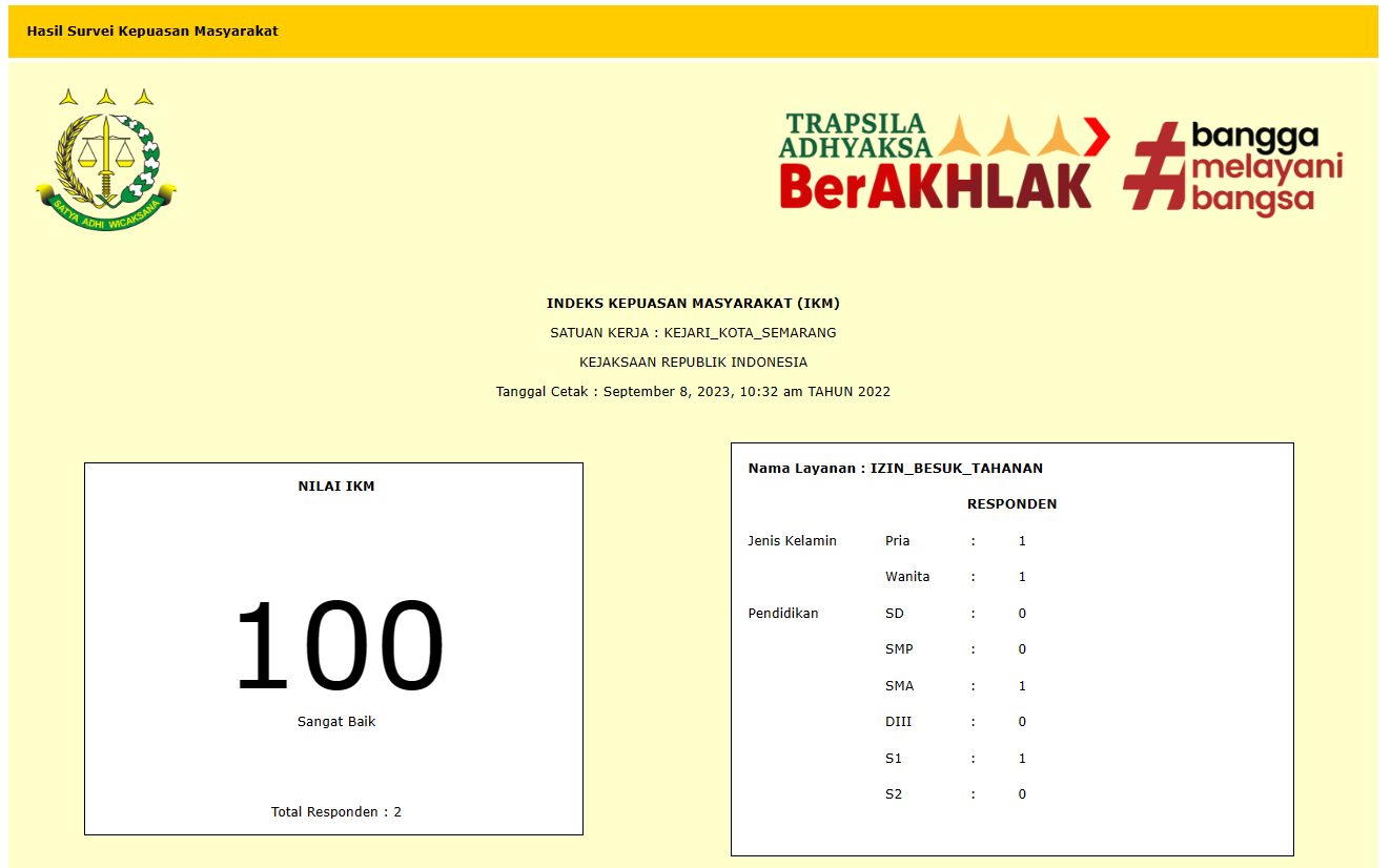 BESUK TAHANAN PIDSUS