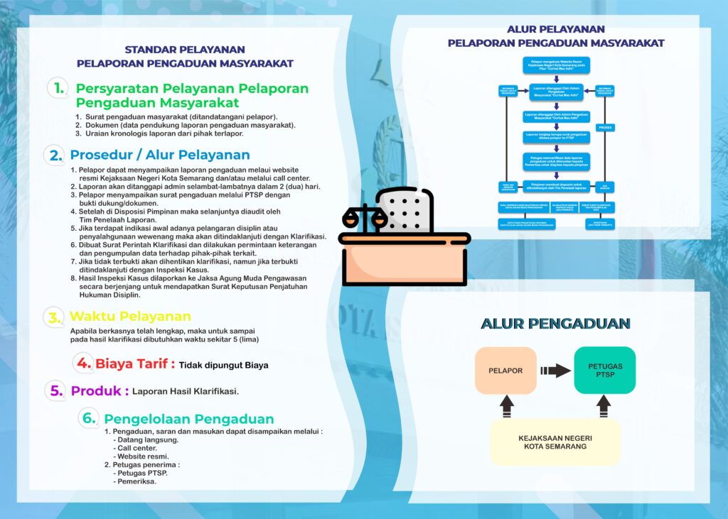 Pemeriksa_Pelaporan Pengaduan Masyarakat