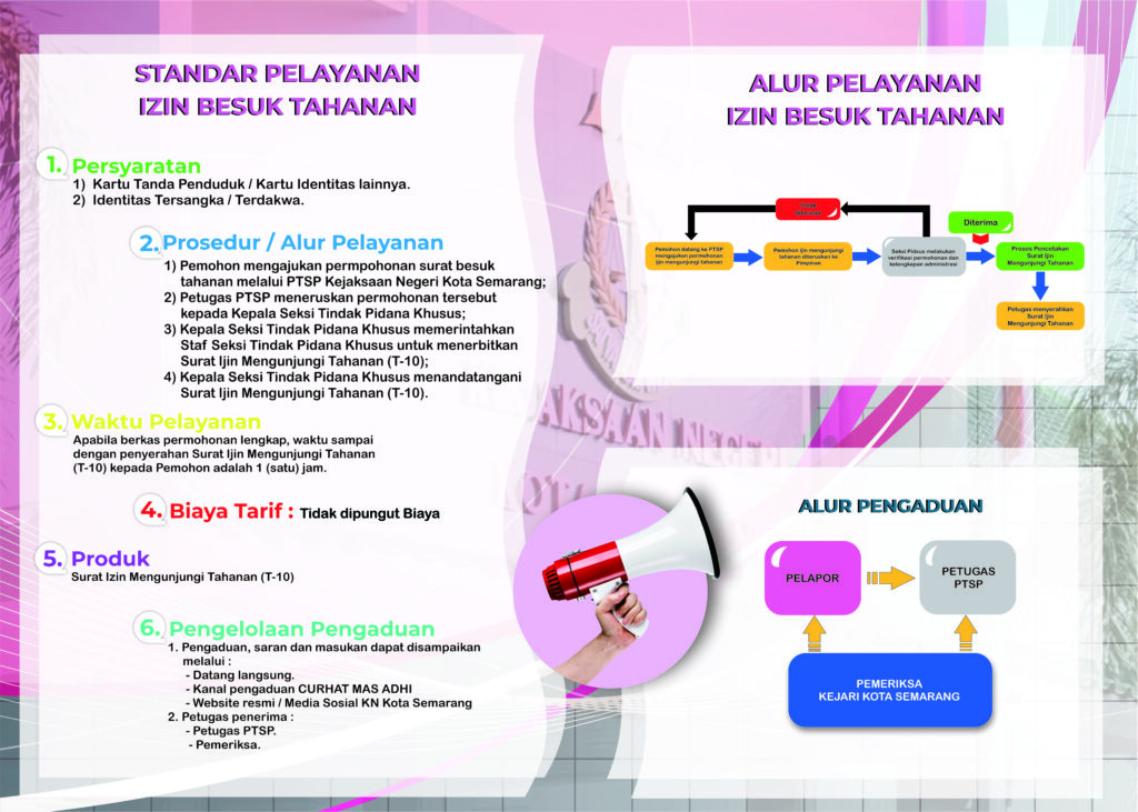 SIPP PELAYANAN BESUK TAHANAN PIDSUS