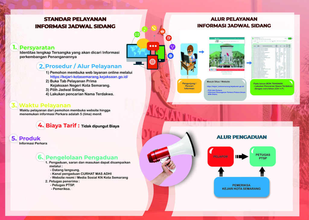 SIPP PELAYANAN PENANGANAN INFORMASI JADWAL SIDANG