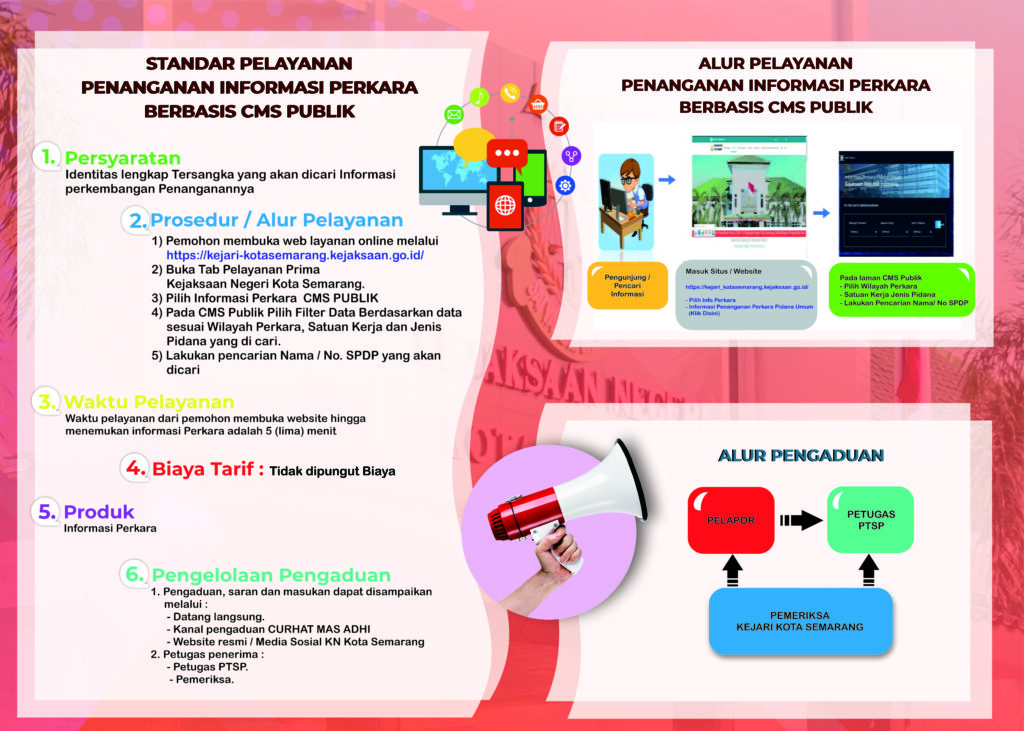 SIPP PELAYANAN PENANGANAN INFORMASI PERKARA BERBASIS CMS