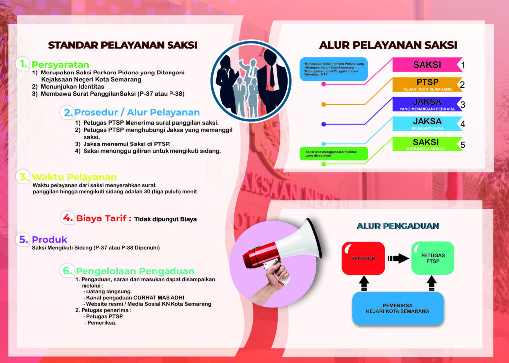 SIPP PELAYANAN SAKSI