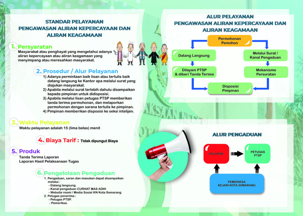 SIPP PERMOHONAN PENGAWASAN ALIRAN KEPERCAYAAN MASYARAKAT