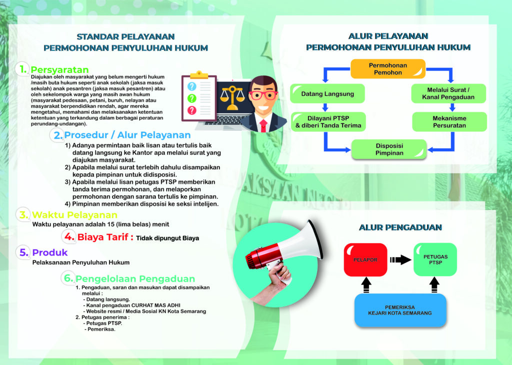 SIPP PERMOHONAN PENYULUHAN HUKUM