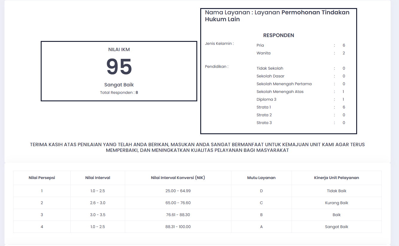 tindakan hukum lainnya